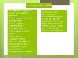 B. Kepegawaian Daerah 
Manajemen pegawai 
negeri sipil daerah 
meliputi: 
Penempatan formasi 
Pengadaan 
Pengangkatan 
Pemindahan 
Pemberhentian 
Penetapan pensiun 
Gaji 
Tunjangan 
Kesejahteraan 
Hak dan kewajiban 
kedudukan hukum 
Pengembangan 
kompetensi 
Pengendalian jumlah 
Pembinaan dan 
pengawasan 
manajemen pegawai 
negeri sipil daerah 
dikoordinasikan pada 
tingkat nasional oleh 
Menteri Dalam Negeri 
dan pada tingkat 
daerah oleh Gubernur. 
 