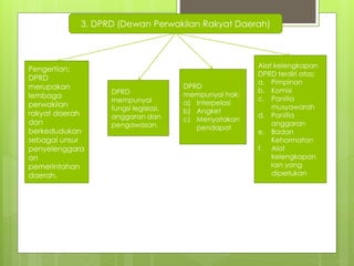 3. DPRD (Dewan Perwakilan Rakyat Daerah) 
Pengertian: 
DPRD 
merupakan 
lembaga 
perwakilan 
rakyat daerah 
dan 
berkedudukan 
sebagai unsur 
penyelenggara 
an 
pemerintahan 
daerah. 
DPRD 
mempunyai 
fungsi legislasi, 
anggaran dan 
pengawasan. 
DPRD 
mempunyai hak: 
a) Interpelasi 
b) Angket 
c) Menyatakan 
pendapat 
Alat kelengkapan 
DPRD terdiri atas: 
a. Pimpinan 
b. Komisi 
c. Panitia 
musyawarah 
d. Panitia 
anggaran 
e. Badan 
Kehormatan 
f. Alat 
kelengkapan 
lain yang 
diperlukan 
 