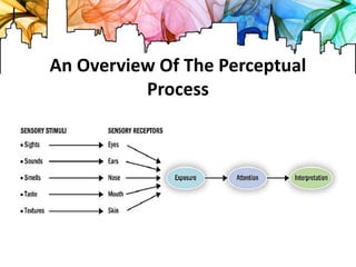 Consumer Behavior CH. 2 Perseption | PPTX