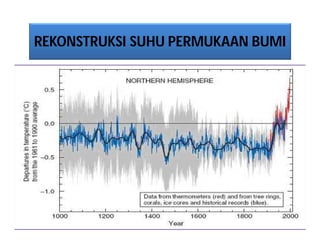 Histogram Suhu Bumi Evolusi Iklim dan Bukti Perubahan Iklim | PDF