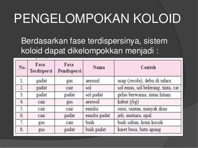 Kelompok 2 Kimia Kelompok 2 Kimia