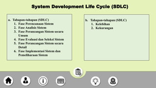 METODOLOGI SISTEM....................... | PPTX