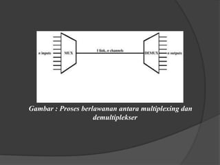 Gambar : Proses berlawanan antara multiplexing dan
demultiplekser

 
