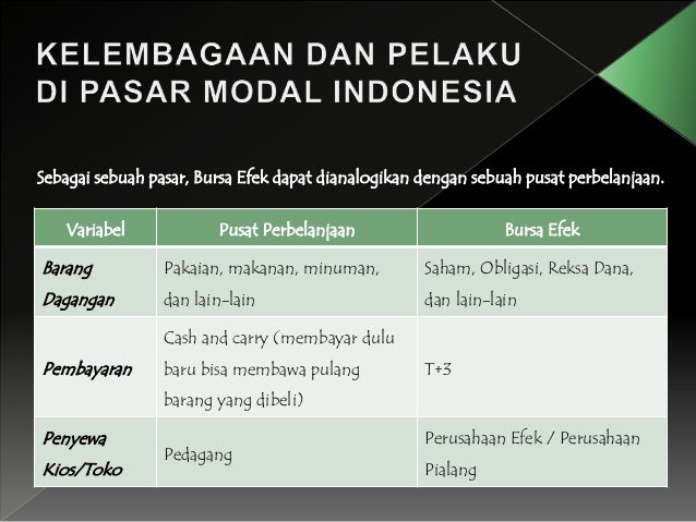 Pusat kliring sistem perdagangan rusia