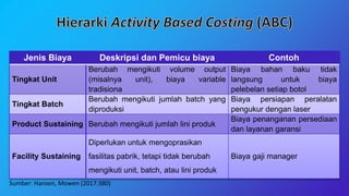 Kelompok 2 Pengembangan Sistem Manajemen Biaya.pptx