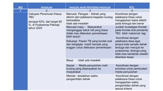 Rtl Program Tbc Strategi Peningkatan Cakupan Penemuan Kasus dan Pelayanan Tuberkulosis ...