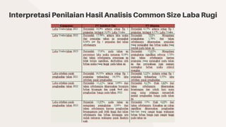 Kelompok 2_SAIK_Analisis Laporan Keuangan.pdf