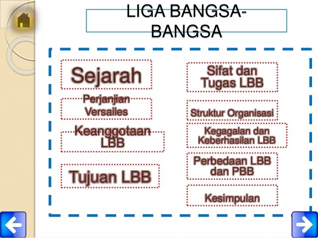 Liga Bangsa Bangsa Lbb