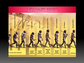 SEJARAH MANUSIA PURBA