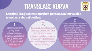 TRANSLASI KURVA
Persamaan kurva
yang akan
ditranslasikan
memuat variabel x
dan y. Misalkan
titik (x, y), terletak
pada kurva.
Tentukan hasil translasi
titik (x, y), misalkan titik
(x′, y′). Anda akan
memperoleh hubungan x,
x′, y, dan y′. Nyatakan x
dan y sebagai persamaan
dalam x′ dan y′.
Substitusikan persamaan x dan
persamaan y yang diperoleh
pada langkah (b) ke dalam
persamaan kurva. Dengan
demikian, Anda akan
memperoleh persamaan kurva
dalam bentuk x′ dan y′. Gantilah
x′ dengan x dan y′ dengan y
sehingga kurva yang diperoleh
sekarang dalam bentuk x dan y.
Kurva inilah yang disebut hasil
translasi kurva.
2
1
Langkah-langkah menentukan persamaan kurva oleh
translasi sebagai berikut :
3
 