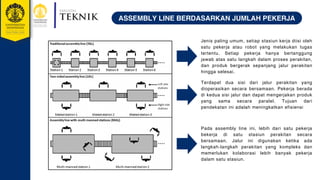 Comprehensive Overview of Assembly Line Types in Manufacturing ...