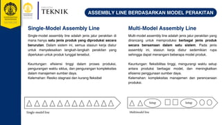 Comprehensive Overview of Assembly Line Types in Manufacturing ...