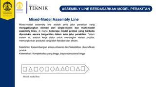 Comprehensive Overview of Assembly Line Types in Manufacturing ...