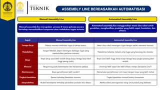 Comprehensive Overview of Assembly Line Types in Manufacturing ...