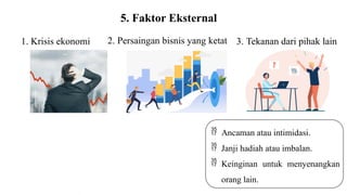 1. Krisis ekonomi 2. Persaingan bisnis yang ketat 3. Tekanan dari pihak lain
5. Faktor Eksternal
 Ancaman atau intimidasi.
 Janji hadiah atau imbalan.
 Keinginan untuk menyenangkan
orang lain.
 