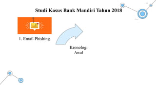 Studi Kasus Bank Mandiri Tahun 2018
1. Email Phishing
Kronologi
Awal
 