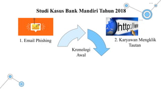 Studi Kasus Bank Mandiri Tahun 2018
1. Email Phishing
Kronologi
Awal
2. Karyawan Mengklik
Tautan
 