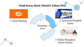 Studi Kasus Bank Mandiri Tahun 2018
1. Email Phishing
Kronologi
Awal
2. Karyawan Mengklik
Tautan
3. Pelaku Mengakses
Sistem Internal
 