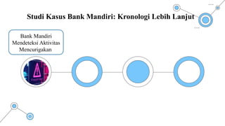 Studi Kasus Bank Mandiri: Kronologi Lebih Lanjut
Bank Mandiri
Mendeteksi Aktivitas
Mencurigakan
 