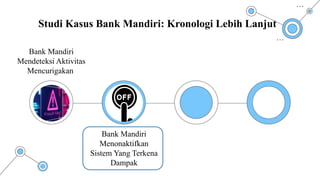 Studi Kasus Bank Mandiri: Kronologi Lebih Lanjut
Bank Mandiri
Mendeteksi Aktivitas
Mencurigakan
Bank Mandiri
Menonaktifkan
Sistem Yang Terkena
Dampak
 