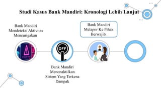 Studi Kasus Bank Mandiri: Kronologi Lebih Lanjut
Bank Mandiri
Mendeteksi Aktivitas
Mencurigakan
Bank Mandiri
Melapor Ke Pihak
Berwajib
Bank Mandiri
Menonaktifkan
Sistem Yang Terkena
Dampak
 
