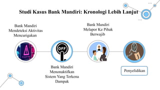 Studi Kasus Bank Mandiri: Kronologi Lebih Lanjut
Bank Mandiri
Mendeteksi Aktivitas
Mencurigakan
Bank Mandiri
Melapor Ke Pihak
Berwajib
Bank Mandiri
Menonaktifkan
Sistem Yang Terkena
Dampak
Penyelidikan
 