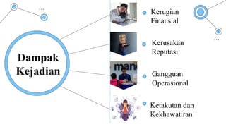 Kerugian
Finansial
Kerusakan
Reputasi
Dampak
Kejadian Gangguan
Operasional
Ketakutan dan
Kekhawatiran
 
