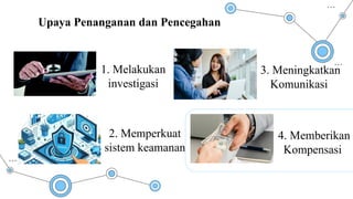 2. Memperkuat
sistem keamanan
1. Melakukan
investigasi
Upaya Penanganan dan Pencegahan
3. Meningkatkan
Komunikasi
4. Memberikan
Kompensasi
 