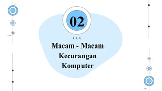 02
Macam - Macam
Kecurangan
Komputer
 