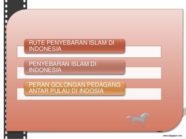 Perdagangan forex di islam