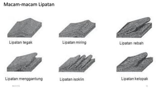 04/17/15 15
Macam-macam LipatanMacam-macam Lipatan
 