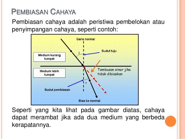 Fisika Pembiasan Cahaya