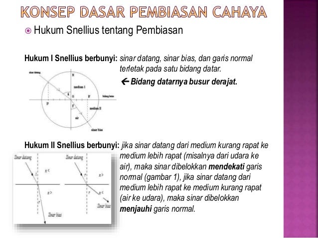 Rumus Pembiasan Cahaya Fisika (PEMBIASAN CAHAYA)