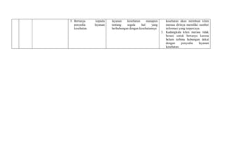 3. Bertanya kepada
penyedia layanan
kesehatan.
layanan kesehatan manapun
tentang segala hal yang
berhubungan dengan kesehatannya
kesehatan akan membuat klien
merasa dirinya memiliki sumber
informasi yang terpercaya.
3. Kadangkala klien merasa tidak
berani untuk bertanya karena
belum terbina hubungan dekat
dengan penyedia layanan
kesehatan.
 