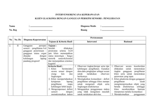 INTERVENSI/RENCANA KEPERAWATAN
KLIEN GLAUKOMA DENGAN GANGGUAN PERSEPSI SENSORI : PENGLIHATAN
Nama : ........................................
No. Reg : ........................................
Diagnosa Medis : ........................................
Ruang : ........................................
No No. Dx Diagnosa Keperawatan
Perencanaan
Tujuan & Kriteria Hasil Intervensi Rasional
2. II Gangguan persepsi
sensori : penglihatan b.d
gangguan penerimaan :
gangguan status organ
ditandai dengan
kehilangan lapang
pandang progresif
Tujuan :
Setelah dilakukan
perawatan selama 3x24
jam klien menunjukkan
status neurologis : fungsi
motorik sensorik/kranial
dan menunjukkan orientasi
kognitif
Kriteria Hasil :
1. Klien berinteraksi
secara sesuai dengan
orang lain dan
lingkungan
2. Klien mempertahankan
ketajaman lapang
penglihatan tanpa
kehilangan lebih lanjut.
3. Mengompensasi defisit
sensori dengan
memaksimalkan indera
1. Observasi tingkat/derajat serta tipe
kehilangan penglihatan. Gunakan
data-data pengkajian sebagai acuan
untuk melakukan observasi
berikutnya.
2. Meningkatkan komunikasi : defisit
penglihatan sehingga klien mampu
untuk mengenali objek serta
lingkungan disekitarnya
3. Mengajarkan pengguanaan indera
yang tidak mengalami masalah
untuk melakukan aktivitas.
1. Observasi secara keseluruhan
dilakukan untuk menentukan
tingkat gangguan penglihatan
klien serta untuk menentukan
perawatan yang tepat.
2. Klien glaukoma dengan gangguan
penglihatan susah
menginterpretasikan objek yang
berada disekitarnya sehingga
klien membutuhkan bantuan
interpretasi melalui komunikasi
3. Memaksimalkan penggunaan
 