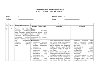 INTERVENSI/RENCANA KEPERAWATAN
KLIEN GLAUKOMA DENGAN ANSIETAS
Nama : ........................................
No. Reg : ........................................
Diagnosa Medis : ........................................
Ruang : ........................................
No No. Dx Diagnosa Keperawatan
Perencanaan
Tujuan & Kriteria Hasil Intervensi Rasional
4. IV Ansietas b.d faktor
psikologis, perubahan
status kesehatan, adanya
nyeri, kemungkinan/
kenyataan kehilangan
penglihatan ditandai
dengan ketakutan, ragu-
ragu, menyatakan
masalah tentang
perubahan kejadian
hidup
Tujuan :
Setelah dilakukan
perawatan selama 1x24
jam klien akan
menunjukkan
pengendalian diri terhadap
ansietas
Kriteria Hasil :
1. Melanjutkan aktivitas
yang dibutuhkan
meskipun mengalami
kecemasan
2. Menunjukkan
kemampuan untuk
berfokus pada
pengetahuan dan
keterampilan baru
3. Mengomunikasikan
kebutuhan dan
perasaan negatif secara
1. Pantau perubahan tanda-tanda vital
dan kondisi yang menunjukkan
peningkatan kecemasan klien
2. Berikan informasi serta bimbingan
antisipasi tentang segala bentuk
kemungkinan yang akan terjadi di
masa depan
3. Ajarkan teknik menenangkan diri
dan pengendalian perasaan negatif
atas segala hal yang dirasakan klien
4. Instruksikan untuk melaporkan
timbulnya gejala-gejala kecemasan
yang muncul dan tidak dapat lagi
1. Perubahan tanda-tanda vital
dapat digunakan sebagai
indikator terjadinya ansietas
pada klien
2. Mempersiapkan klien
menghadapi segala
kemungkinan, krisis
perkembangan dan/atau
situasional
3. Teknik menenangkan diri dapat
digunakan untuk meredakan
kecemasan pada klien yang
mengalami distress akut
 