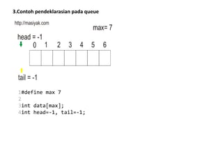 3.Contoh pendeklarasian pada queue
1
2
3
4
#define max 7
int data[max];
int head=-1, tail=-1;
 