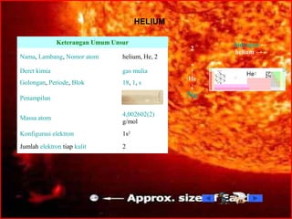 Keterangan Umum Unsur
Nama, Lambang, Nomor atom helium, He, 2
Deret kimia gas mulia
Golongan, Periode, Blok 18, 1, s
Penampilan
Massa atom
4,002602(2) 
g/mol
Konfigurasi elektron 1s2
Jumlah elektron tiap kulit 2
HELIUM
2
hidrogen ←
helium → -
-
↑
He
↓
Ne
 