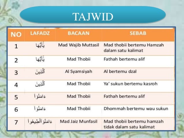 Hukum Bacaan Tajwid Surat An Nisa Ayat 59 - Wulan