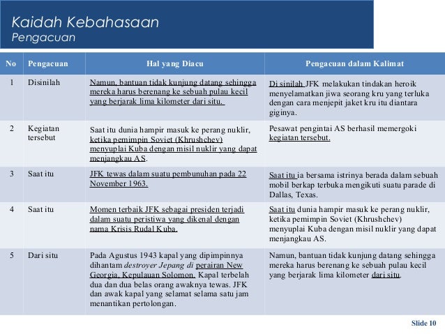 Menganalisis Struktur dan Kaidah Kebahasaan Biografi John 