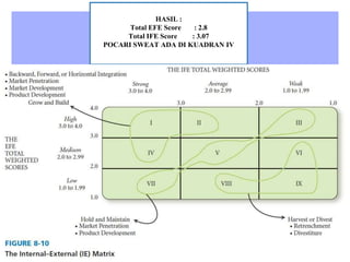 The Matching Stage - Manajemen Strategik | PPTX