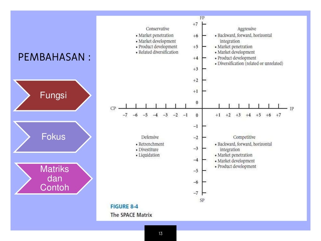 The Matching Stage Manajemen Strategik