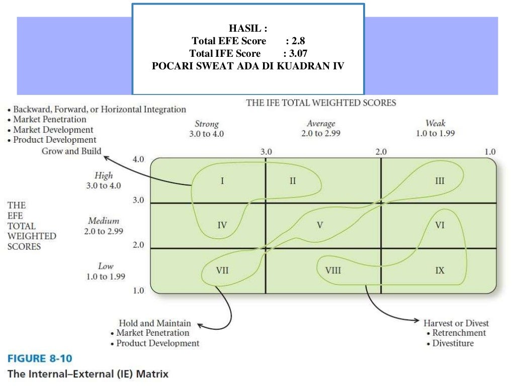 The Matching Stage Manajemen Strategik