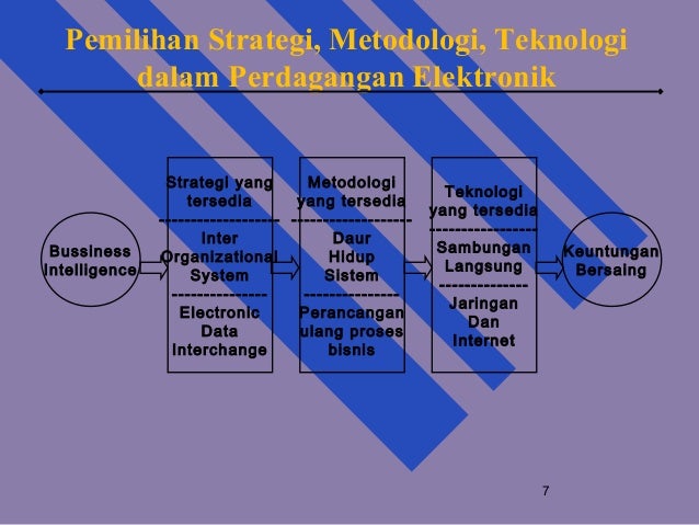 stok dan opsi sistem perdagangan sederhana sistem perdagangan berbasis internet