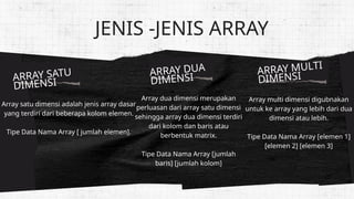 JENIS -JENIS ARRAY
Array satu dimensi adalah jenis array dasar
yang terdiri dari beberapa kolom elemen.
Tipe Data Nama Array [ jumlah elemen].
ARRAY SATU
DIMENSI
Array dua dimensi merupakan
perluasan dari array satu dimensi
sehingga array dua dimensi terdiri
dari kolom dan baris atau
berbentuk matrix.
Tipe Data Nama Array [jumlah
baris] [jumlah kolom]
ARRAY DUA
DIMENSI
ARRAY MULTI
DIMENSI
Array multi dimensi digubnakan
untuk ke array yang lebih dari dua
dimensi atau lebih.
Tipe Data Nama Array [elemen 1]
[elemen 2] [elemen 3]
 
