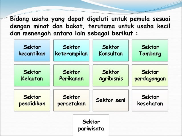 Kelompok 3 Analisis Peluang Usaha