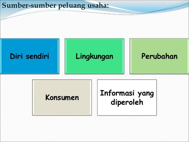 Kelompok 3 Analisis Peluang Usaha