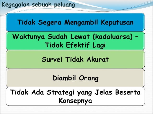 Kelompok 3 Analisis Peluang Usaha