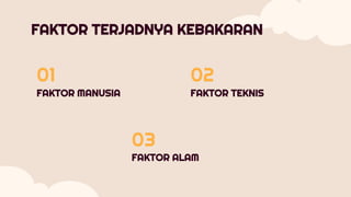 FAKTOR MANUSIA FAKTOR TEKNIS
FAKTOR ALAM
FAKTOR TERJADNYA KEBAKARAN
01
03
02
 