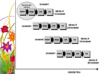 Kelompok 3 incremental | PPT